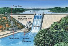 an image of a dam with water and other things labeled in the diagram above it