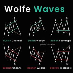 the different ways to draw an upside down triangle