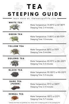 the tea steeping guide is shown with different types of teas and their names