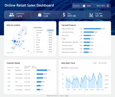 an image of a dashboard showing sales data