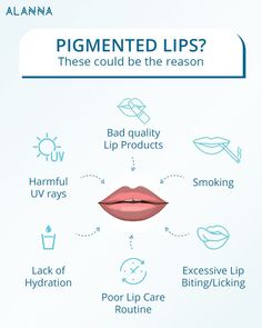 Reasons of pigmented lips Brow Branding, Blushing Quotes, Lip Neutralization, Lip Pigmentation, Teen Slang, Natural Calamities, Spray Tan Business, Lip Tips