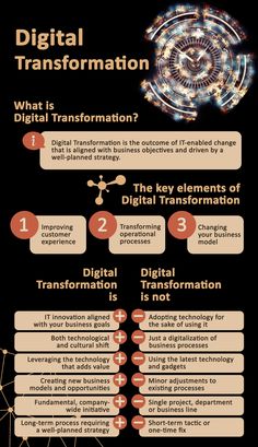 an info sheet describing the different types of digital information and how they can be used