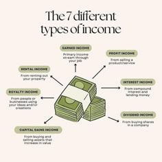 the 7 different types of in - home bills and how they are used to make money