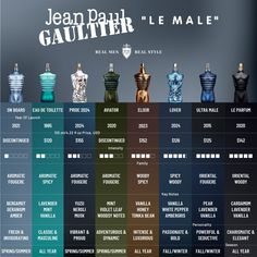 Jean Paul Gaultier Cologne, Jean Paul Gaultier Perfume Men, Seductive Perfume For Men, Best Mens Perfume, Perfume Types, Jean Paul Gaultier Perfume, Jean Paul Gaultier Le Male, Koleksi Parfum