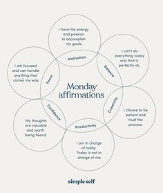 Therapy Instagram Feed, Wellness Instagram Feed, Monday Affirmations, Affirmations Confidence, Daily Mindfulness, Daily Positive Affirmations, Monday Blues