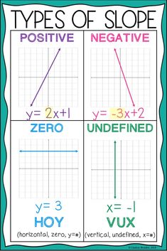 three different types of slope are shown in the diagram below, and on top of each other