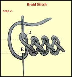 the diagram shows how to draw braid stitch