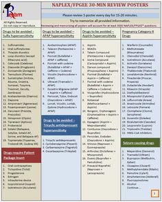 a table that has some important things to do in the middle of it, including numbers and