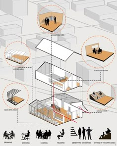 the diagram shows how people are doing different things in their house, and what they can do