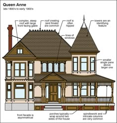 the parts of a victorian house