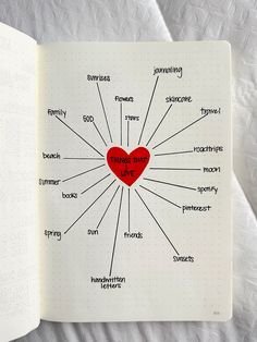 an open notebook with the words things that matter us written on it and a red heart