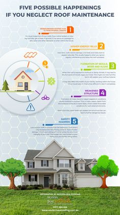 a house with the words five possible happenings if you neglect roof maintenance info sheet