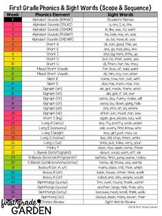 the first grade phonics and sight words group & sequence worksheet is shown