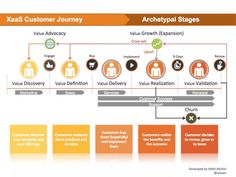 the xamas customer journey is shown in this graphic above it's description