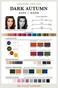 Seasonal Colour Analysis, Colour Analysis, Deep Autumn