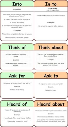 four different types of words that are used to describe what they mean in the text