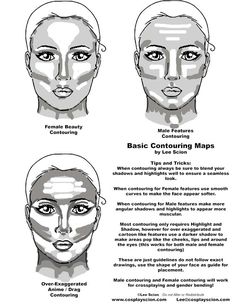 Tips … More Basic Contouring, Basic Contour, Contouring Tutorial, Contour Tutorial, Theatre Makeup