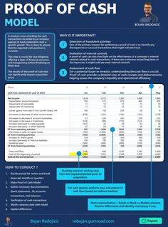 a blue and white poster with information about the process to make money from scratchs