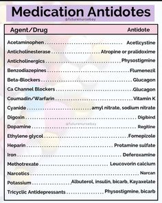 a table with the names and abbreviations of medications for people who are in bed