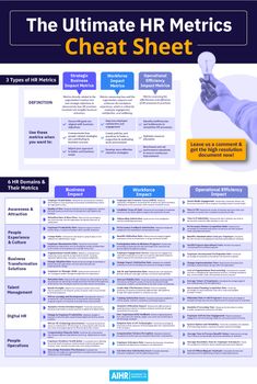 the ultimate guide to creating an effective hrp chart for your business or organization, with info