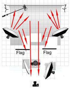 an overhead view of a bathroom with red arrows pointing in the direction of the shower head