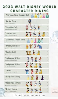 the disney world character dining list is shown in this info sheet, which includes characters from various