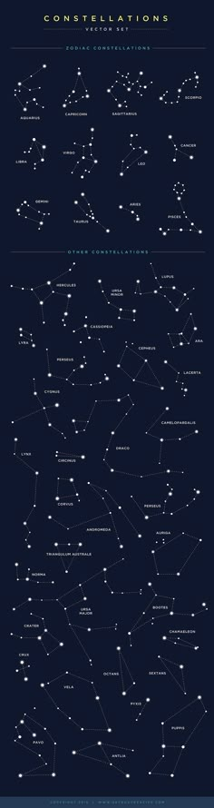 the stars in the night sky are labeled with their names and numbers, as well as some