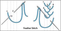 the instructions for how to make a feather stitch