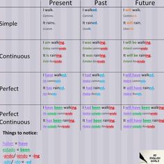 a table with different words on it and the same thing in each word to describe