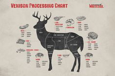 a diagram of the parts of a deer's body, including meat and vegetables