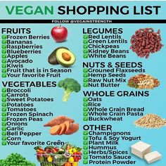 an image of vegan shopping list with fruits, vegetables and grains on blue background