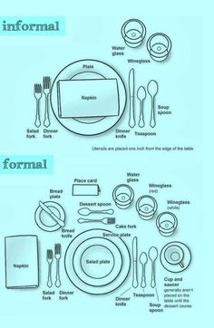 an info sheet describing the different types of formal and formal dinner settings for people to eat