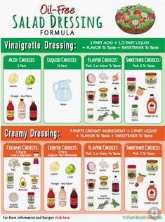 an info sheet describing how to make salad dressing for the body and it's ingredients