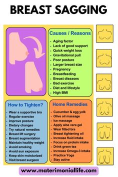 the breast sagging chart with instructions to help you know what it's like