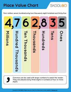 the place value chart for children's numbers