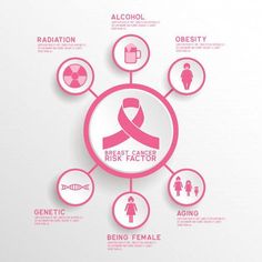 Download this Premium Vector about Breast cancer awareness for men and women infographic, and discover more than 181 Million Professional Graphic Resources on Freepik Women Infographic, Breast Health, Awareness Ribbons, Health Facts, Pink Ribbon, Premium Vector, Graphic Resources, Men And Women, For Men