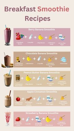 the breakfast smoothie recipe is shown in this poster