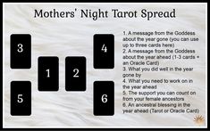 Mothers Night Yule, 12 Nights Of Yule, December Solstice, Norse Pagan, Tarot Spread, Winter Solstice, The Goddess, Tarot Spreads, Yule