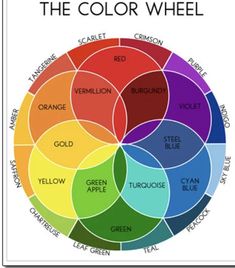 the color wheel with different colors in it