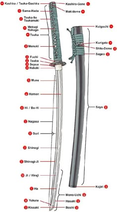 Guerriero Samurai, Trening Sztuk Walki, Materi Bahasa Jepang, Japanese Swords, Samurai Armor, Samurai Art, 캐릭터 드로잉, Samurai Swords, Kendo