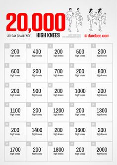 the 20, 000 high knees workout chart