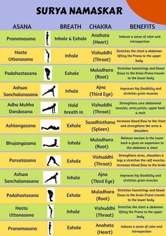 an info sheet with different yoga poses and their names