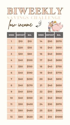 a printable savings chart with the words bi weekly savings challenge written on it and an image of a pig