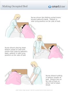 the instructions for making an unmade bed