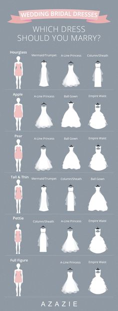 the wedding dress sizes chart is shown in this graphic diagram, which shows how many different styles