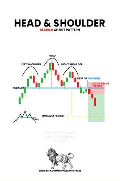 the head and shoulder chart for forex trading with an image of a lion on it