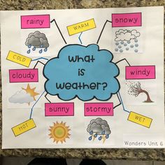 a poster with words and pictures on it that says what is weather?, stormy