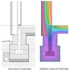 two different views of the same building and one shows an energy flow at each end