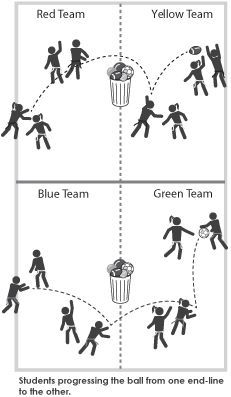 the diagram shows how people are playing with each other in different ways, including throwing and throwing