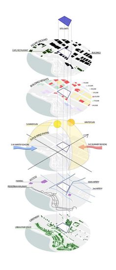 a diagram showing the different types of lines and shapes in each section of the image